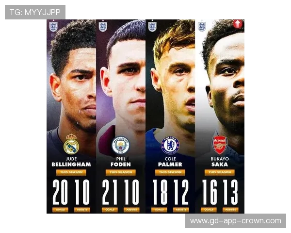 帕尔默与萨卡：新星成长潜力及战术适配性对比分析