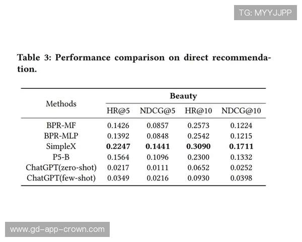 杜埃表现稳定性与未来上限全面评估