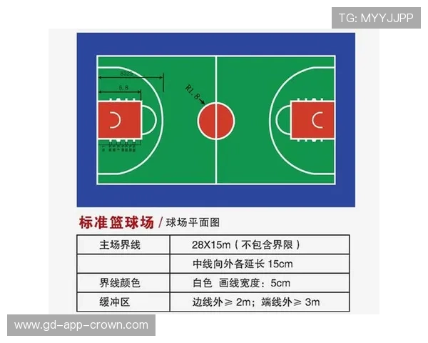 篮球中的限制区规则究竟是什么？