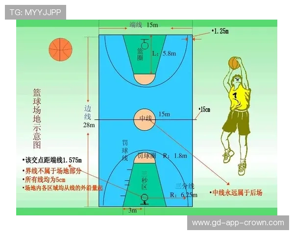 篮球加时赛规则详解：到底打多久？如何判定胜负？