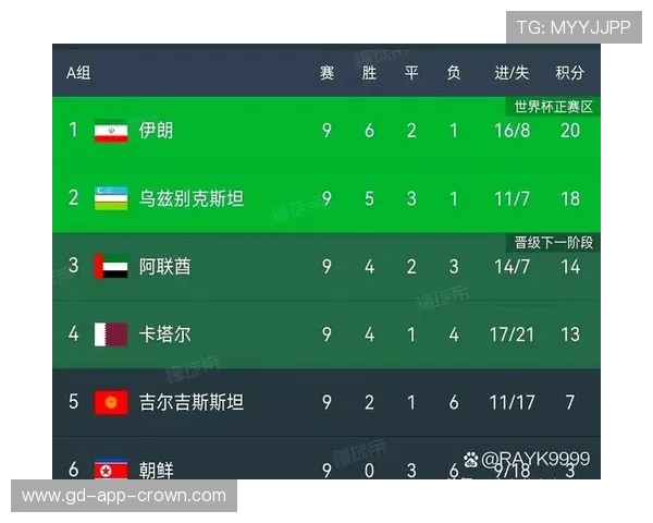 伊拉克冲击2026世界杯之路能否突破西亚群雄围剿
