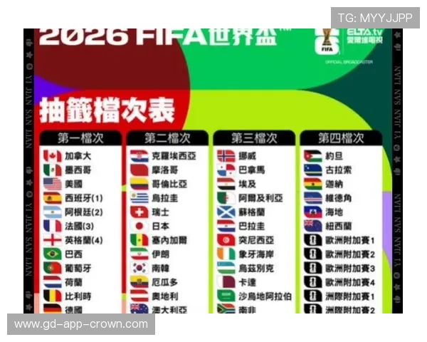 2026世界杯抽签会限制同洲球队同组吗 2026世界杯抽签会限制同洲球队同组吗
