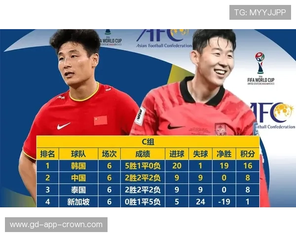 2026世界杯球队排名更新：小组赛积分榜最终版